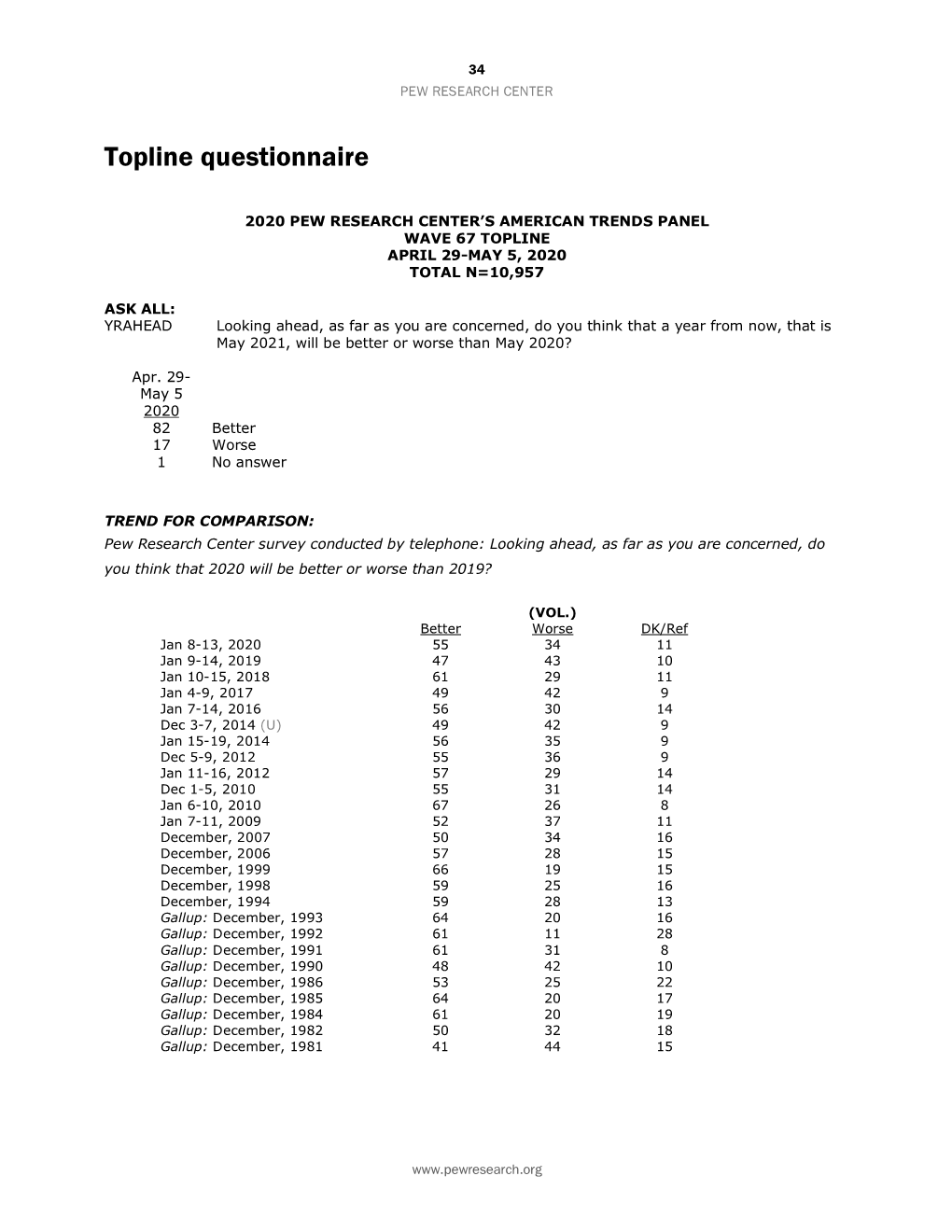 Topline Questionnaire