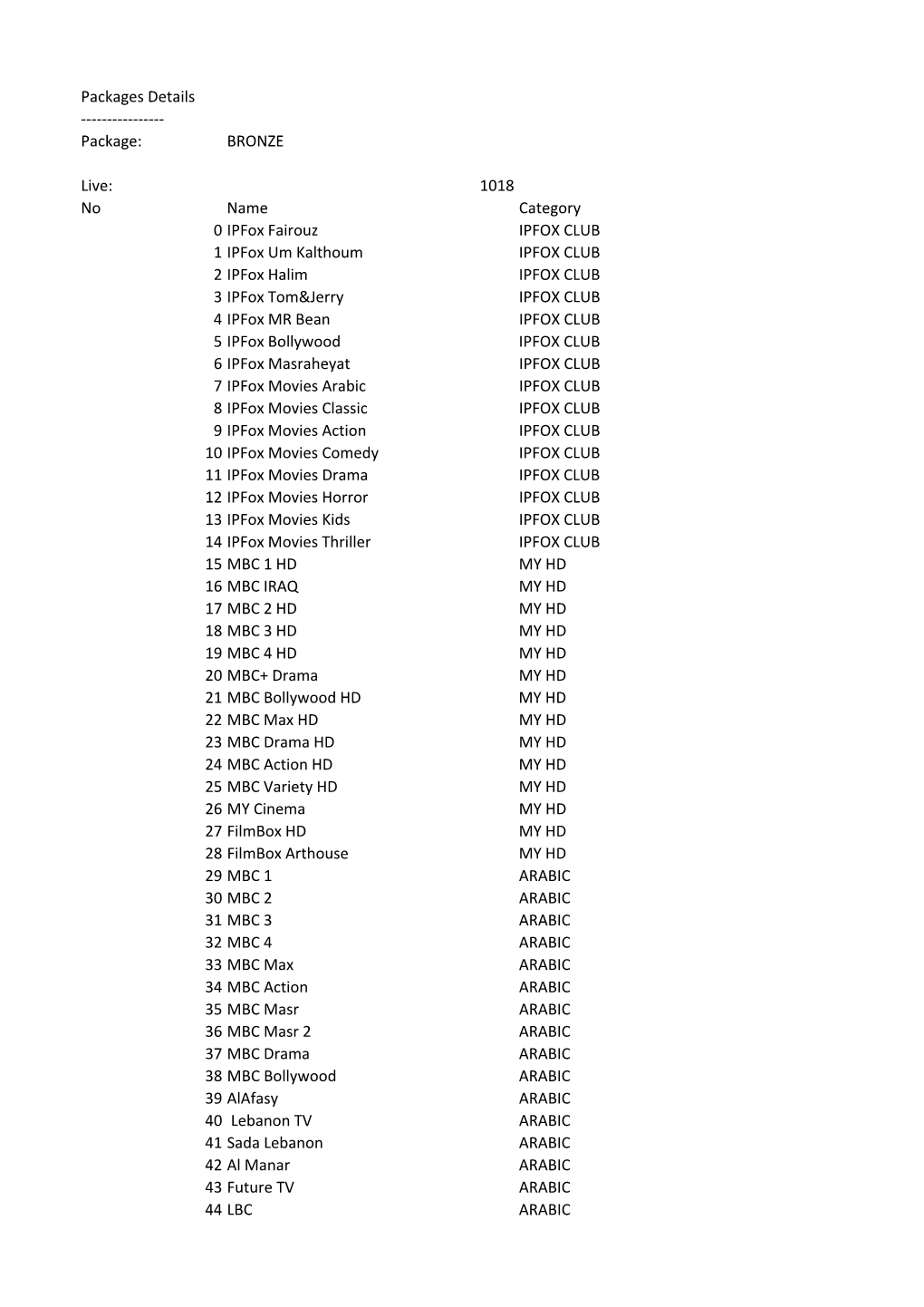 MARS TV PRO Arabic Channel Lists – Rev.190307.Pdf