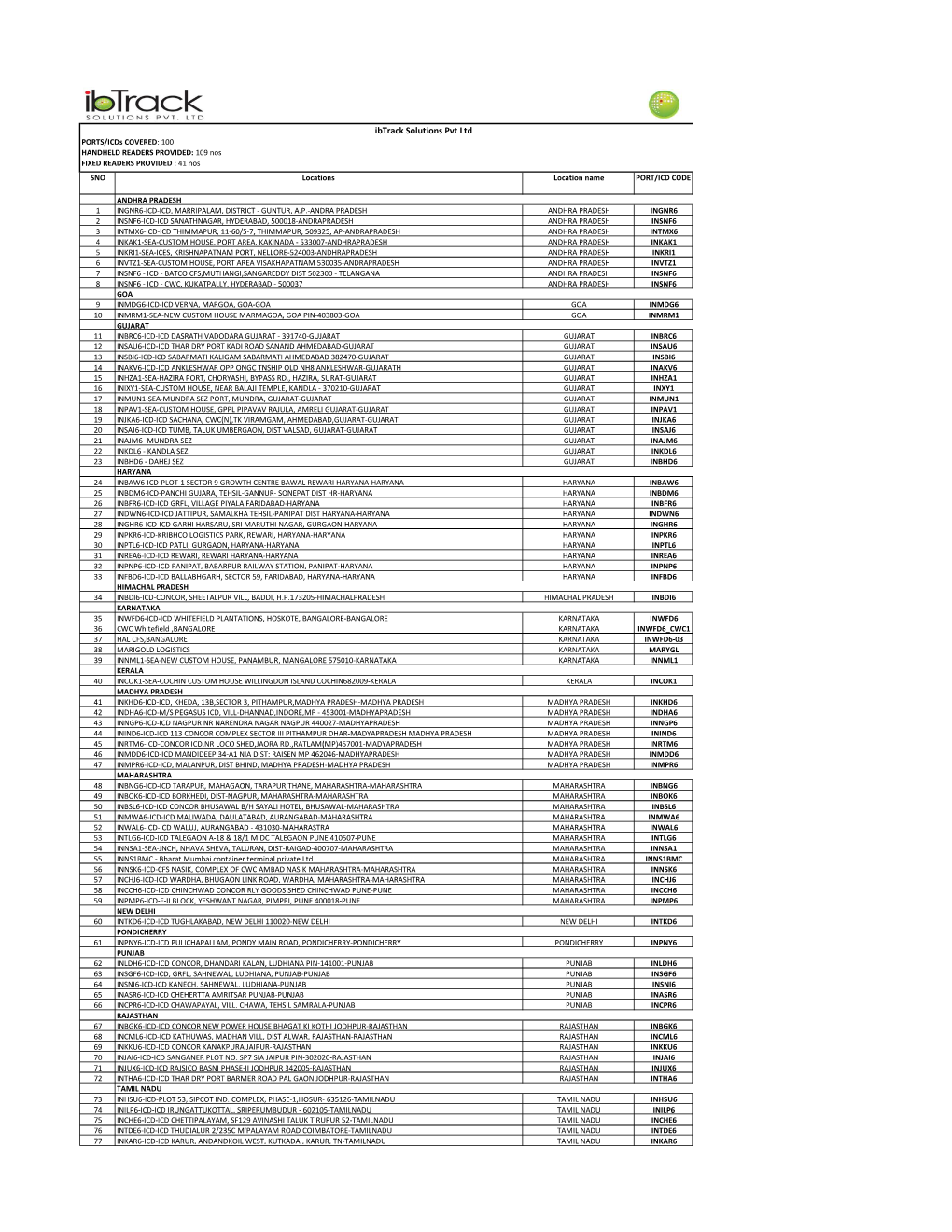 Sea Port and ICD Details