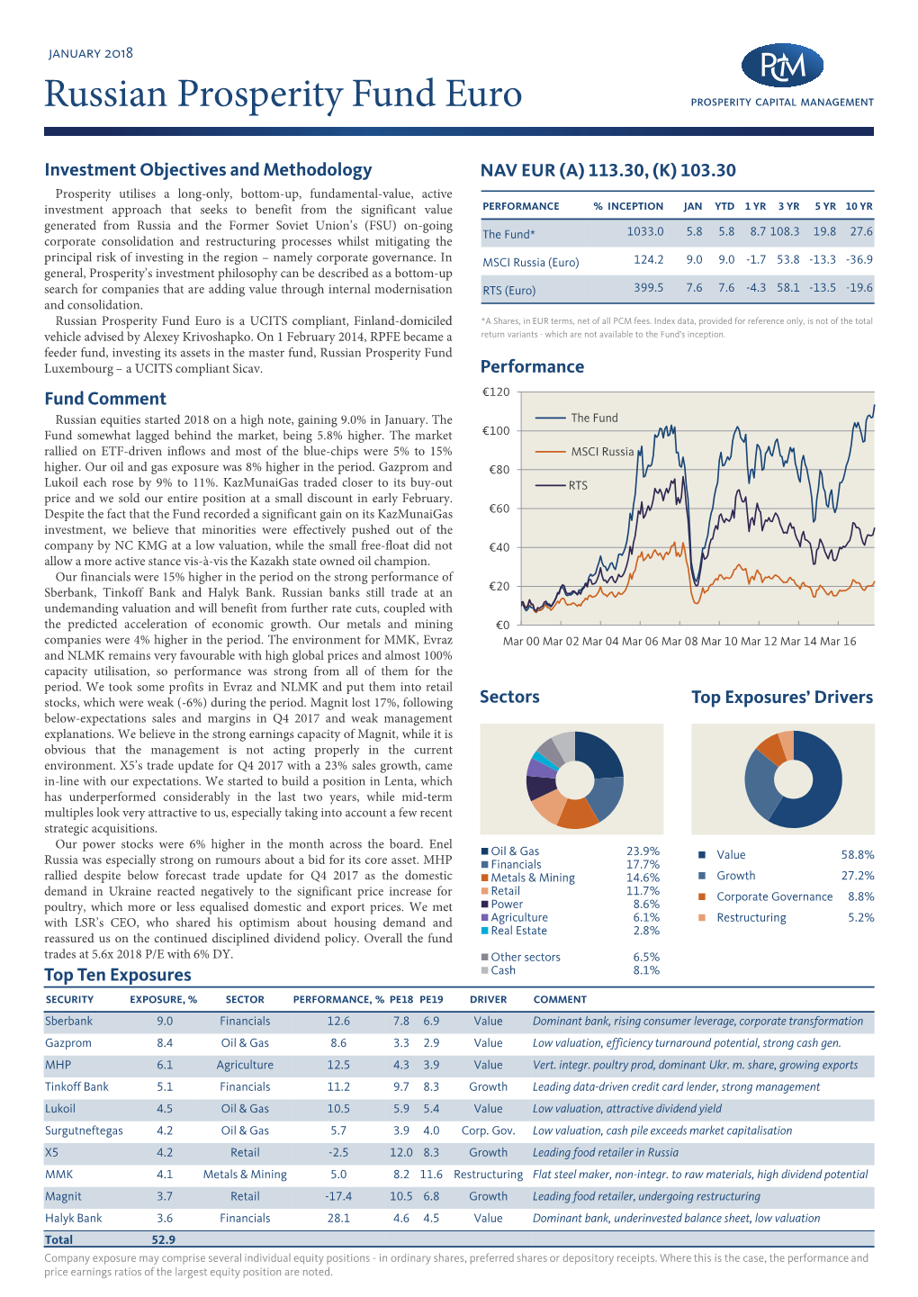 Russian Prosperity Fund (EUR)