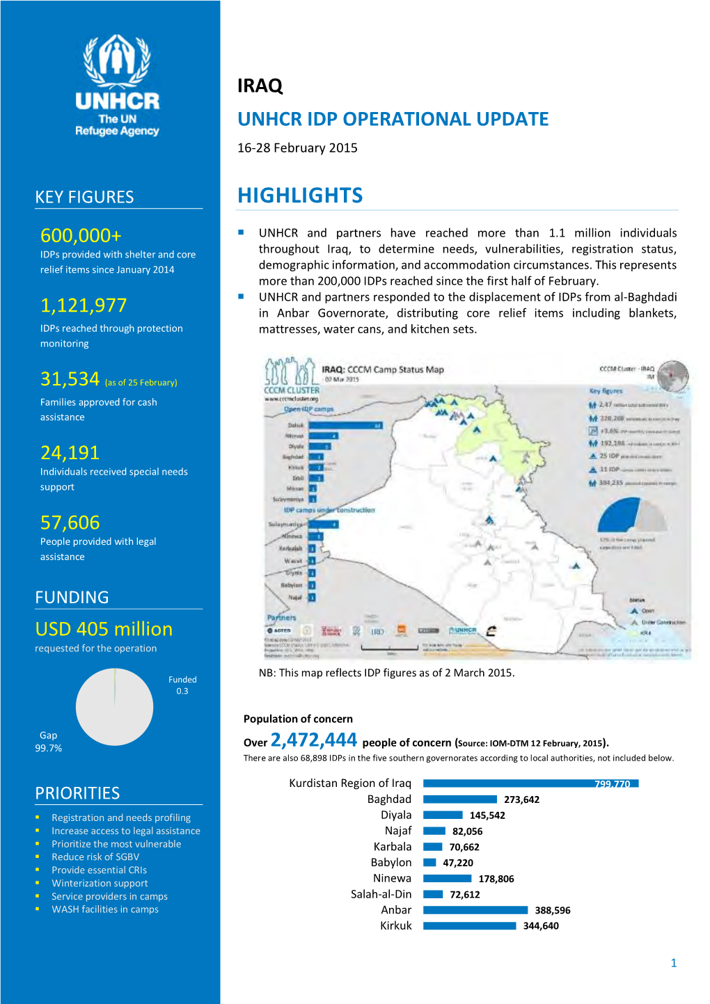 IRAQ UNHCR IDP OPERATIONAL UPDATE 16-28 February 2015