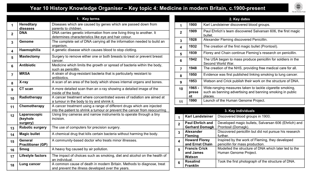 Year 10 History Knowledge Organiser – Key Topic 4: Medicine in Modern Britain, C.1900-Present