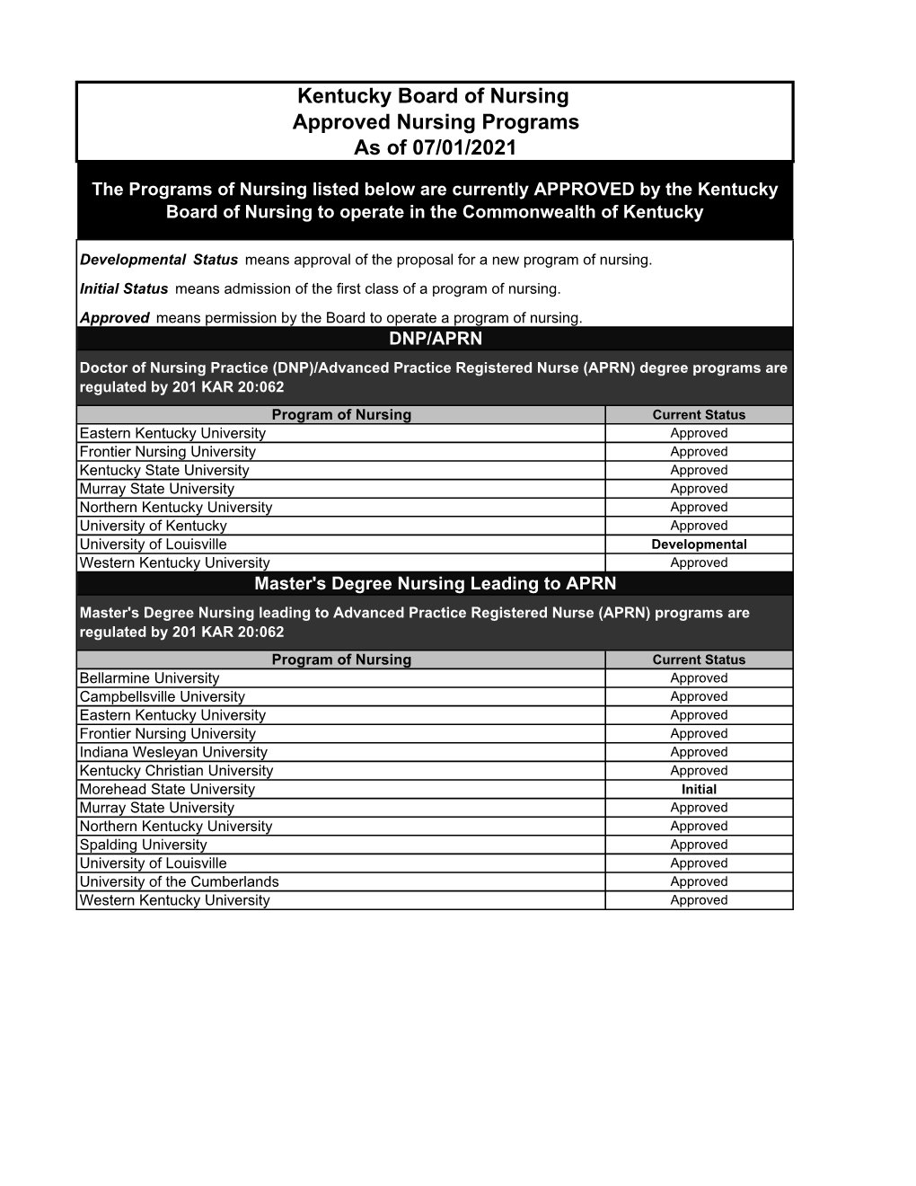 Approval Status for Programs 3-24-2021.Xlsx