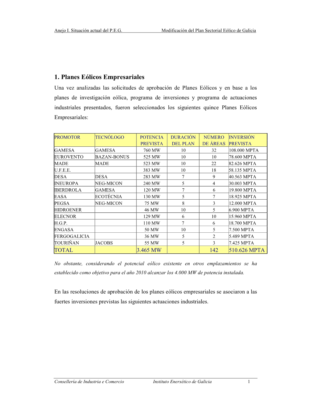 1. Planes Eólicos Empresariales