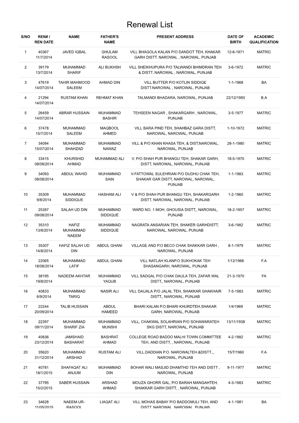 NAROWAL-Rencad.Pdf