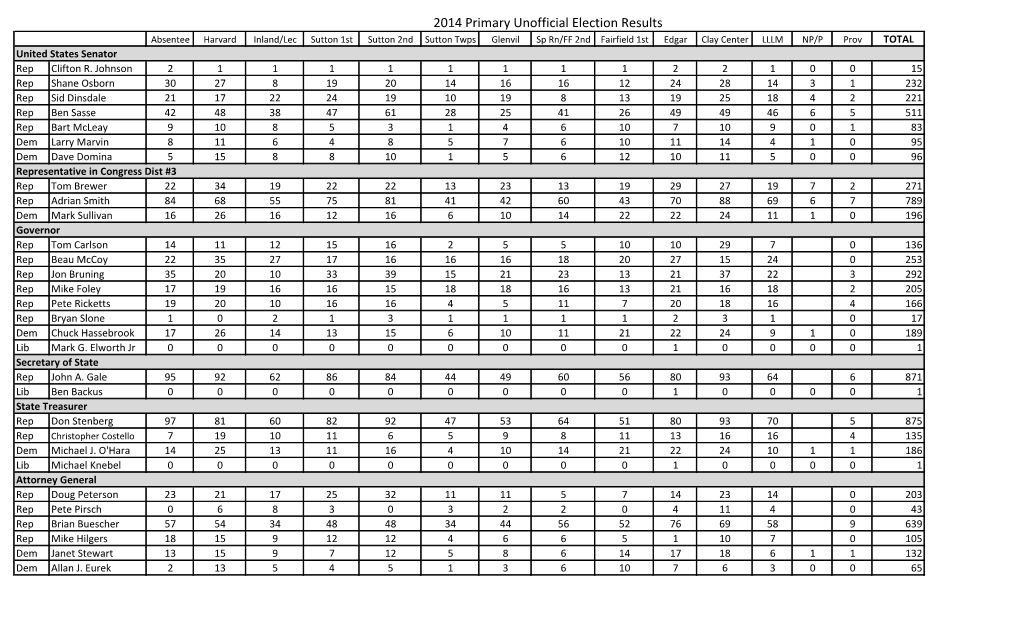2014 Primary Unofficial Election Results
