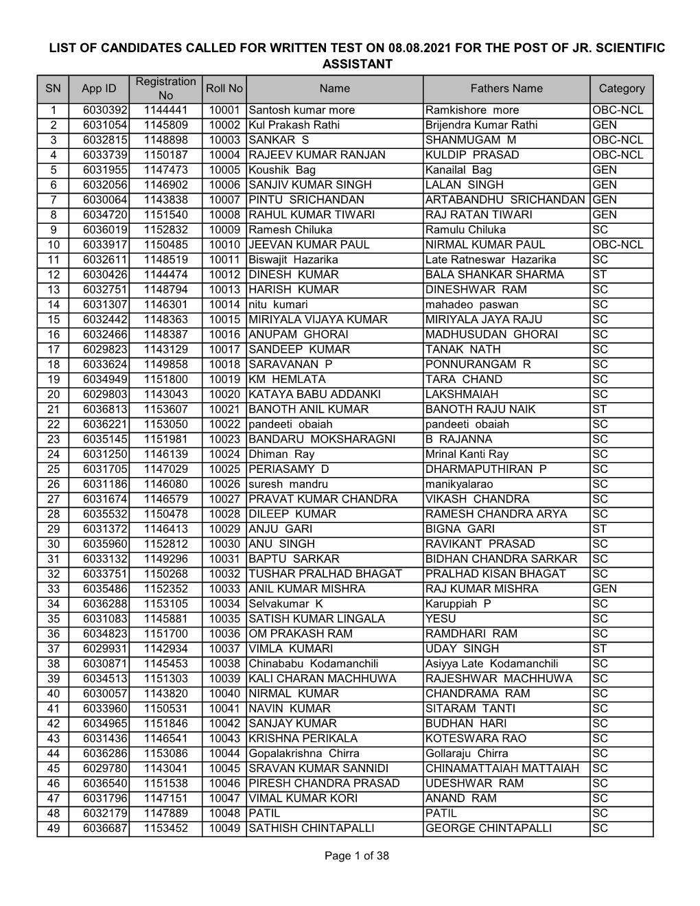 List of Candidates Called for Written Test on 08.08.2021 for the Post of Jr. Scientific Assistant