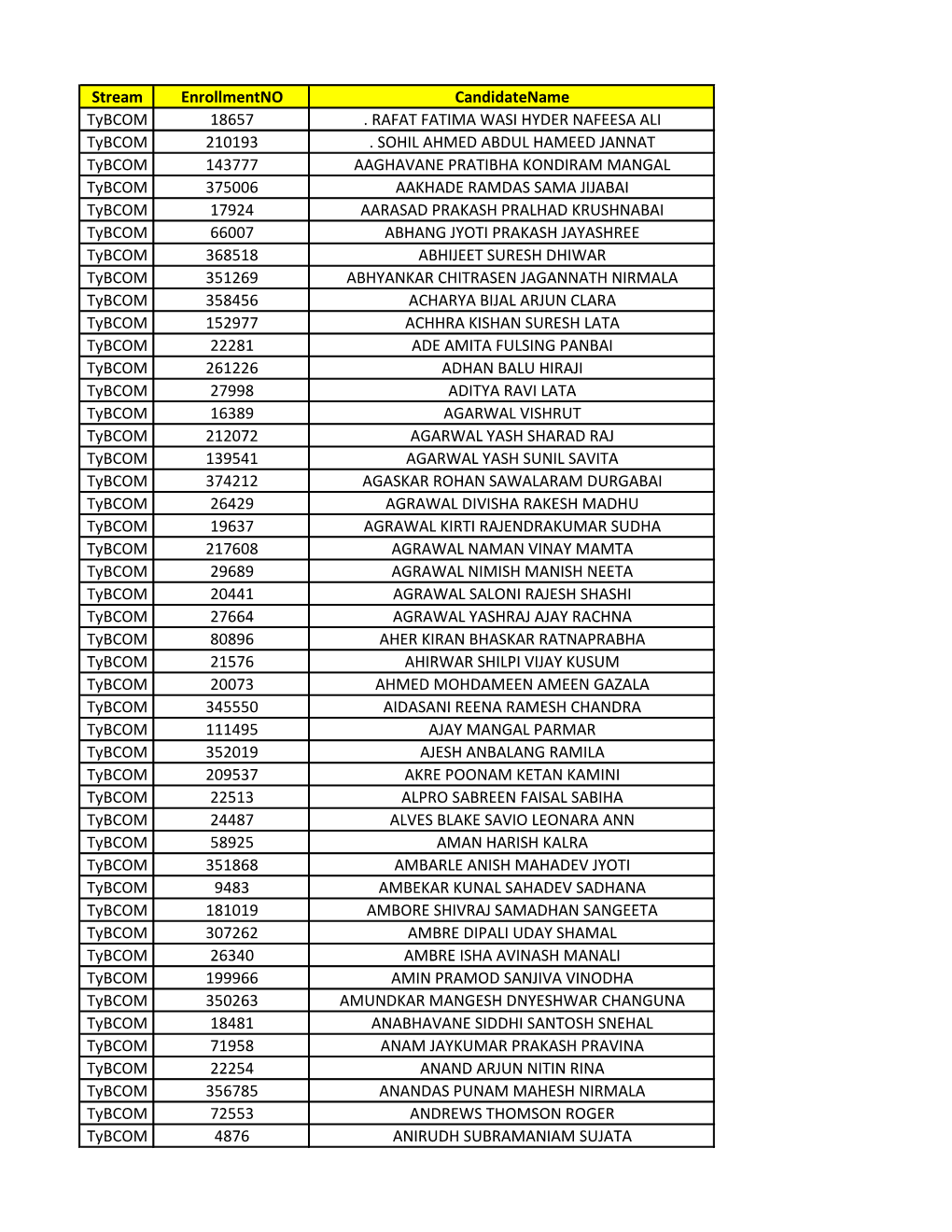 Stream Enrollmentno Candidatename Tybcom 18657