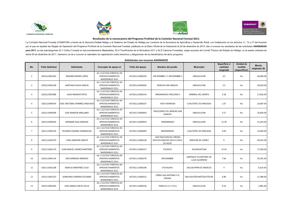 Resultados De La Convocatoria Del Programa Proárbol De La Comisión