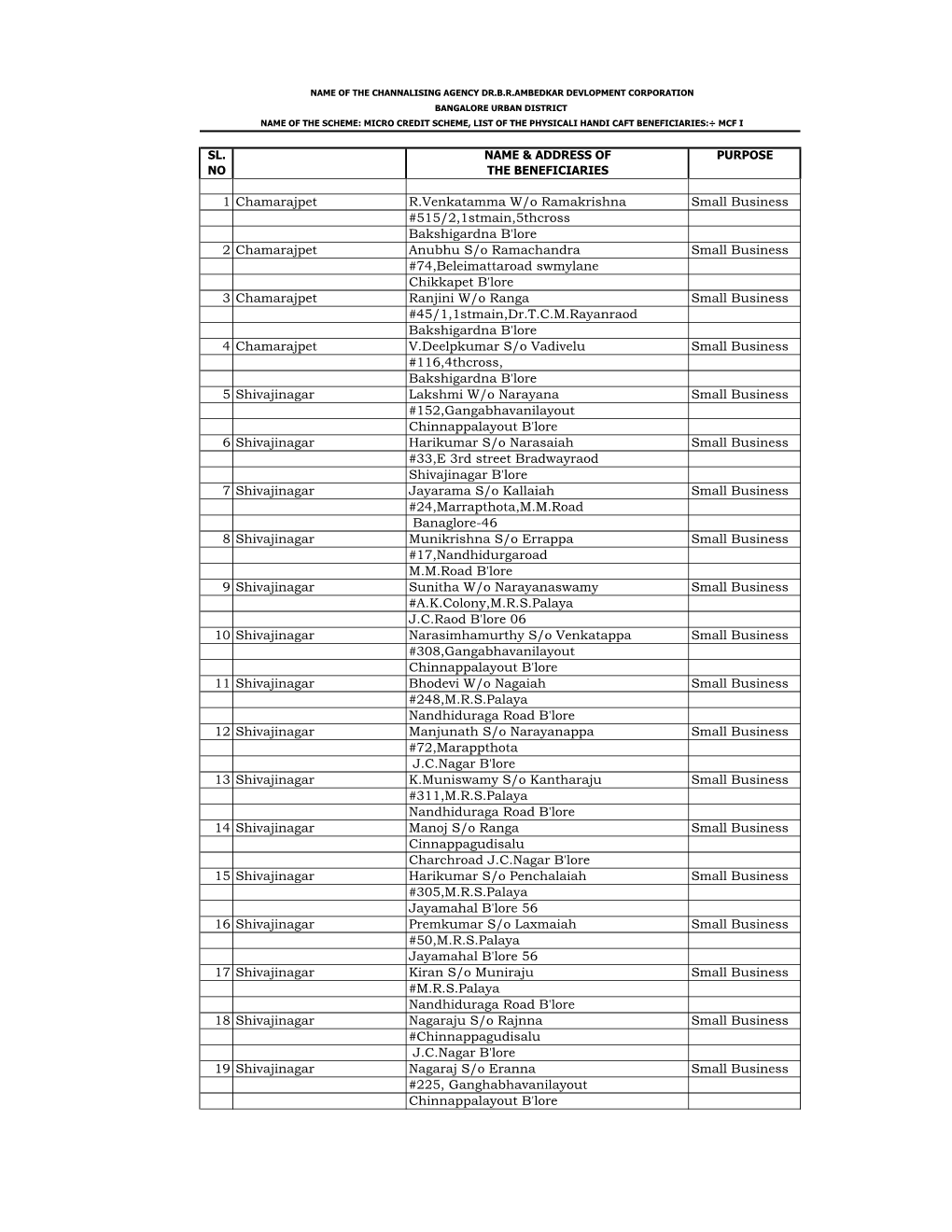 1 Chamarajpet R.Venkatamma W/O Ramakrishna Small Business #515