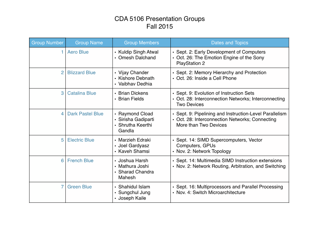 CDA 5106 Presentation Groups Fall 2015