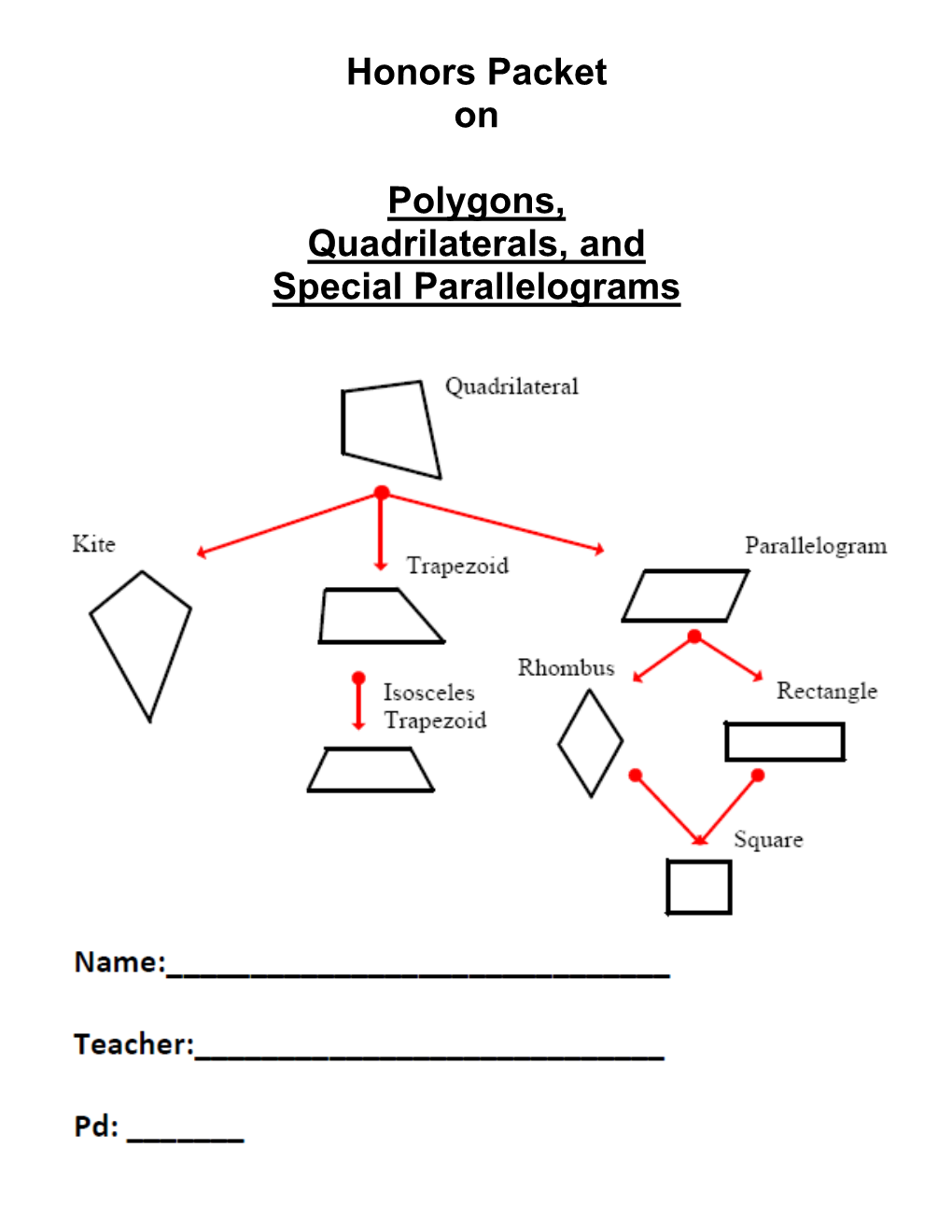 Honors Packet on Polygons, Quadrilaterals, and Special Parallelograms