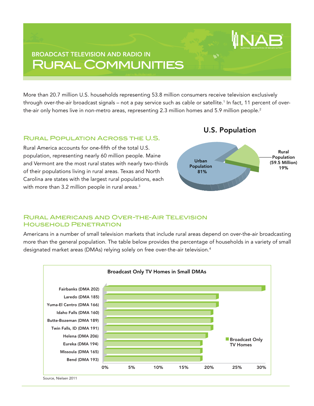 Rural Communities