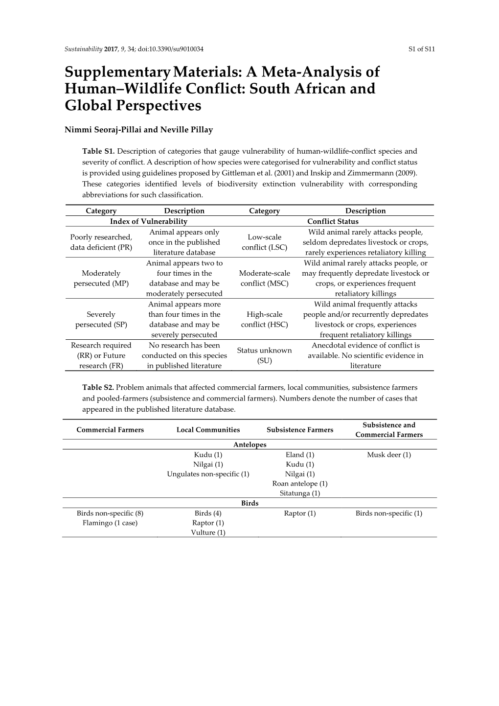 A Meta-Analysis of Human–Wildlife Conflict: South African and Global Perspectives