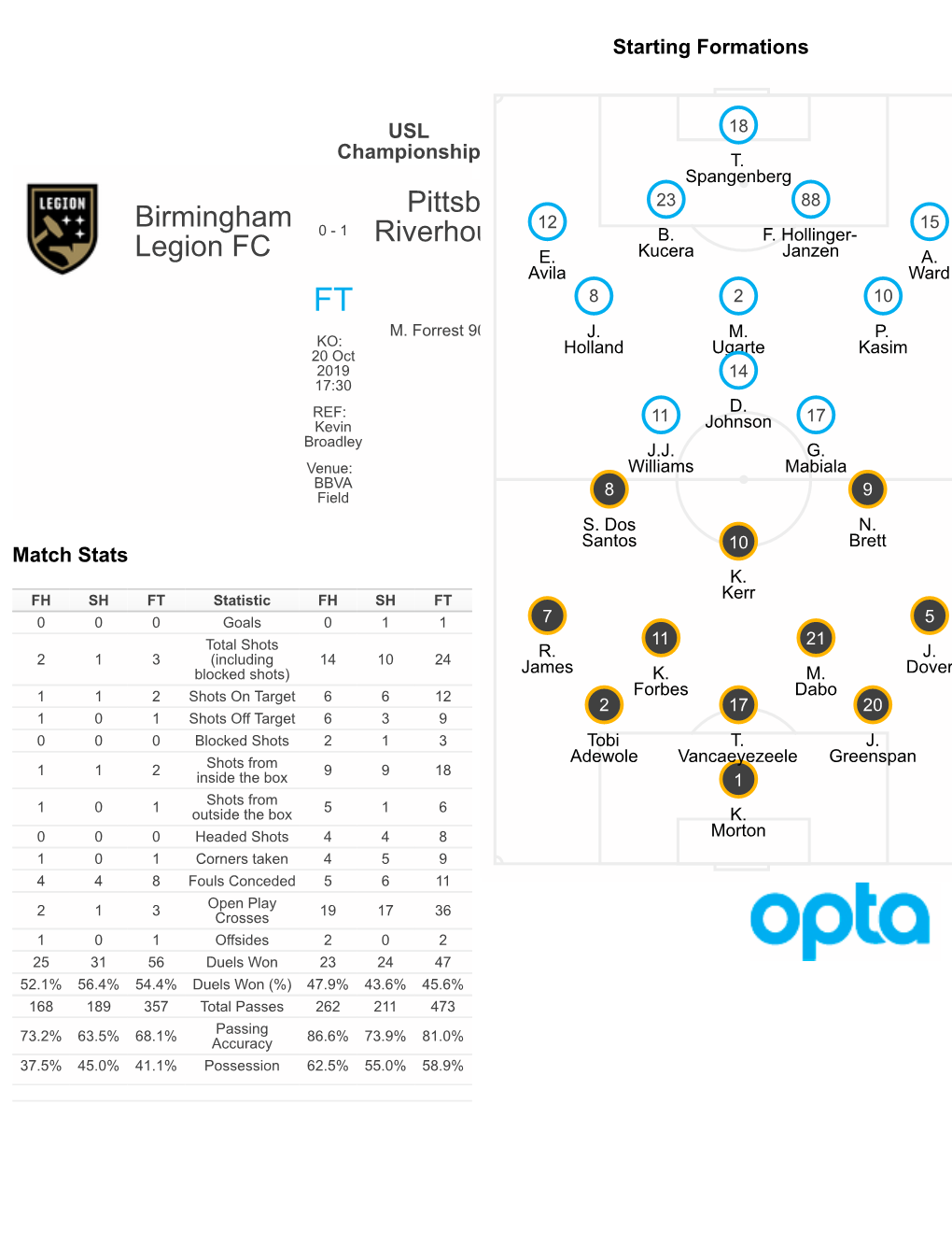 Birmingham Legion FC Pittsburgh Riverhounds SC