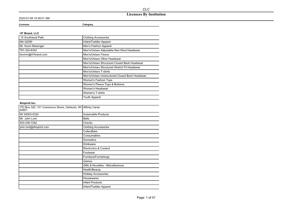 UNCW Licensees October 2019