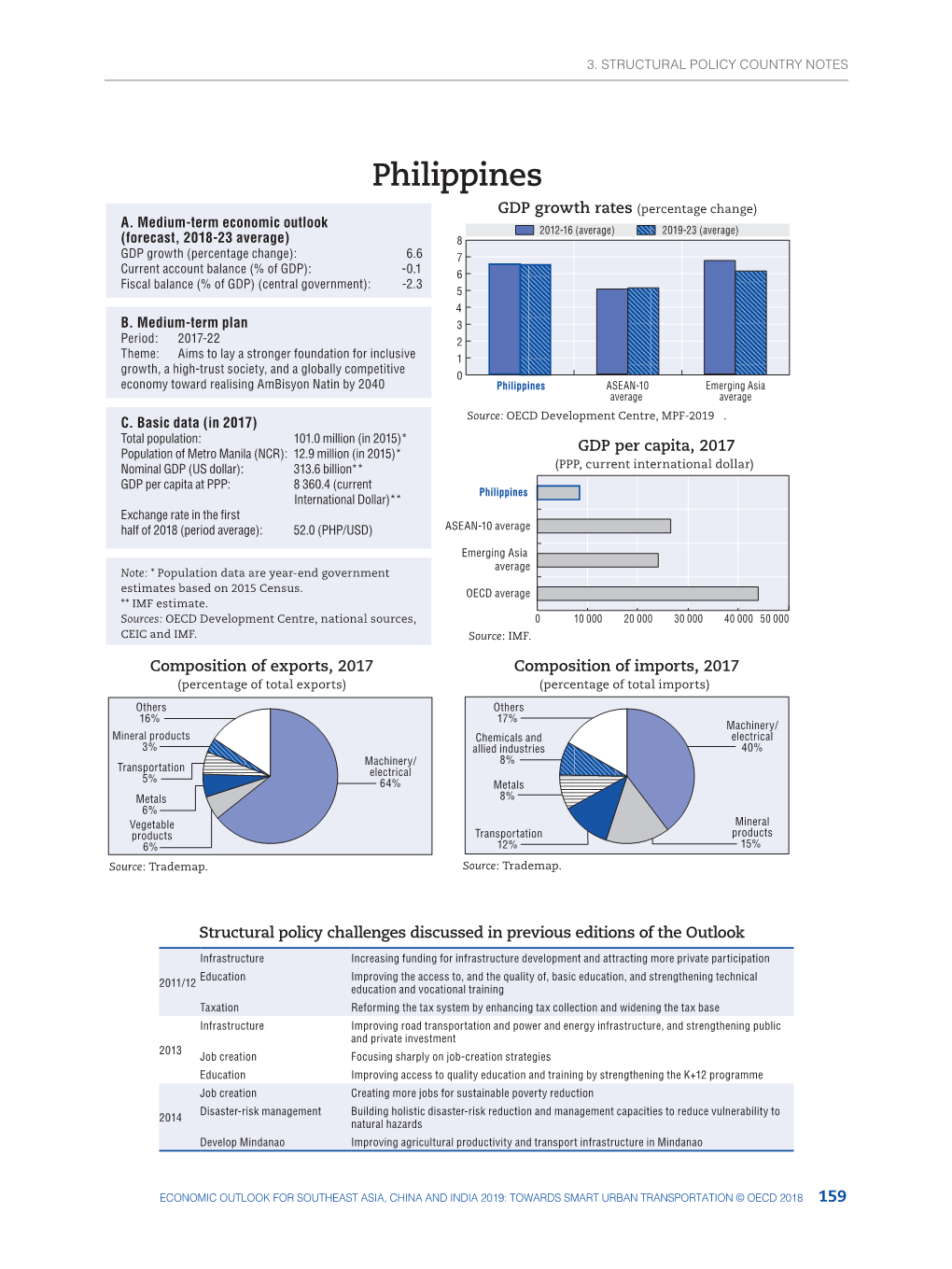 Saeo-2019-Philippines.Pdf