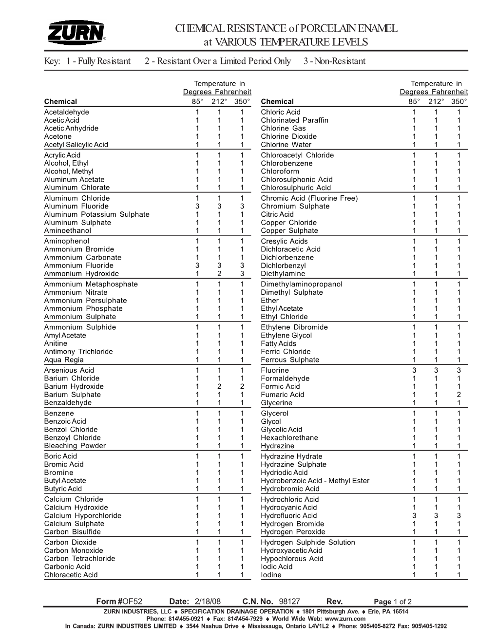 CHEMICAL RESISTANCE of PORCELAIN ENAMEL at VARIOUS