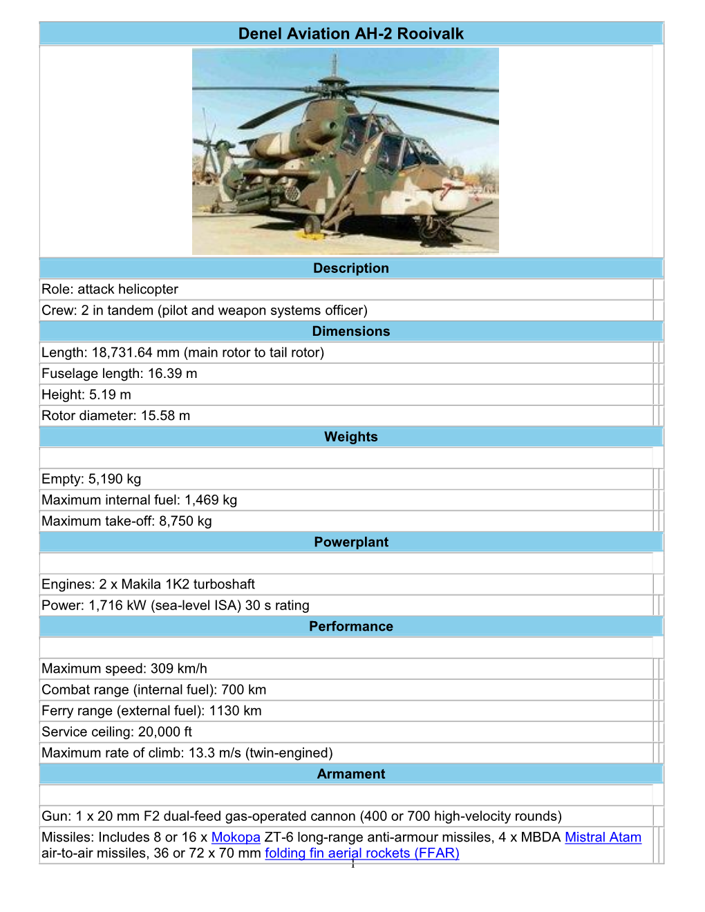 Denel Aviation AH-2 Rooivalk