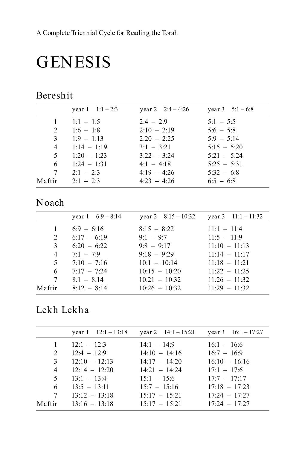 Triennial Torah Reading Cycle