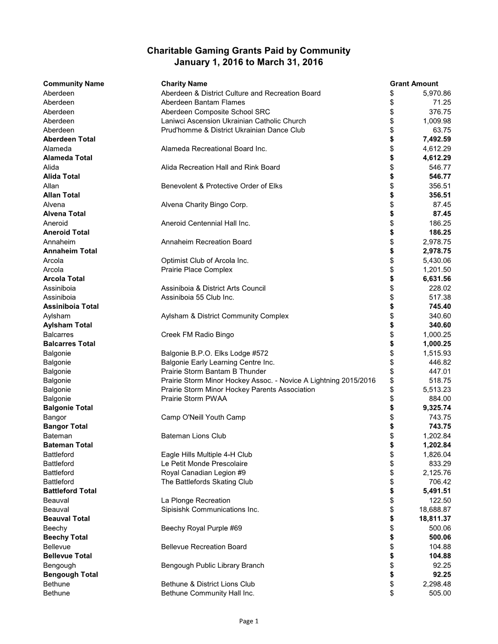 Gaming Grants Backgrounder