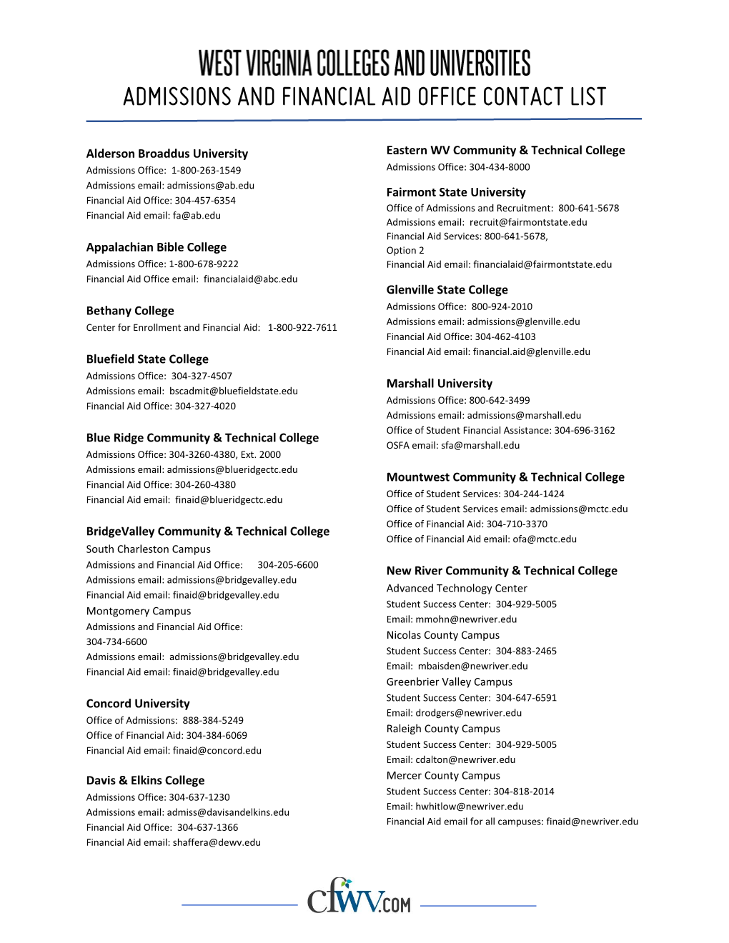 Admissions and Financial Aid Office Contact List