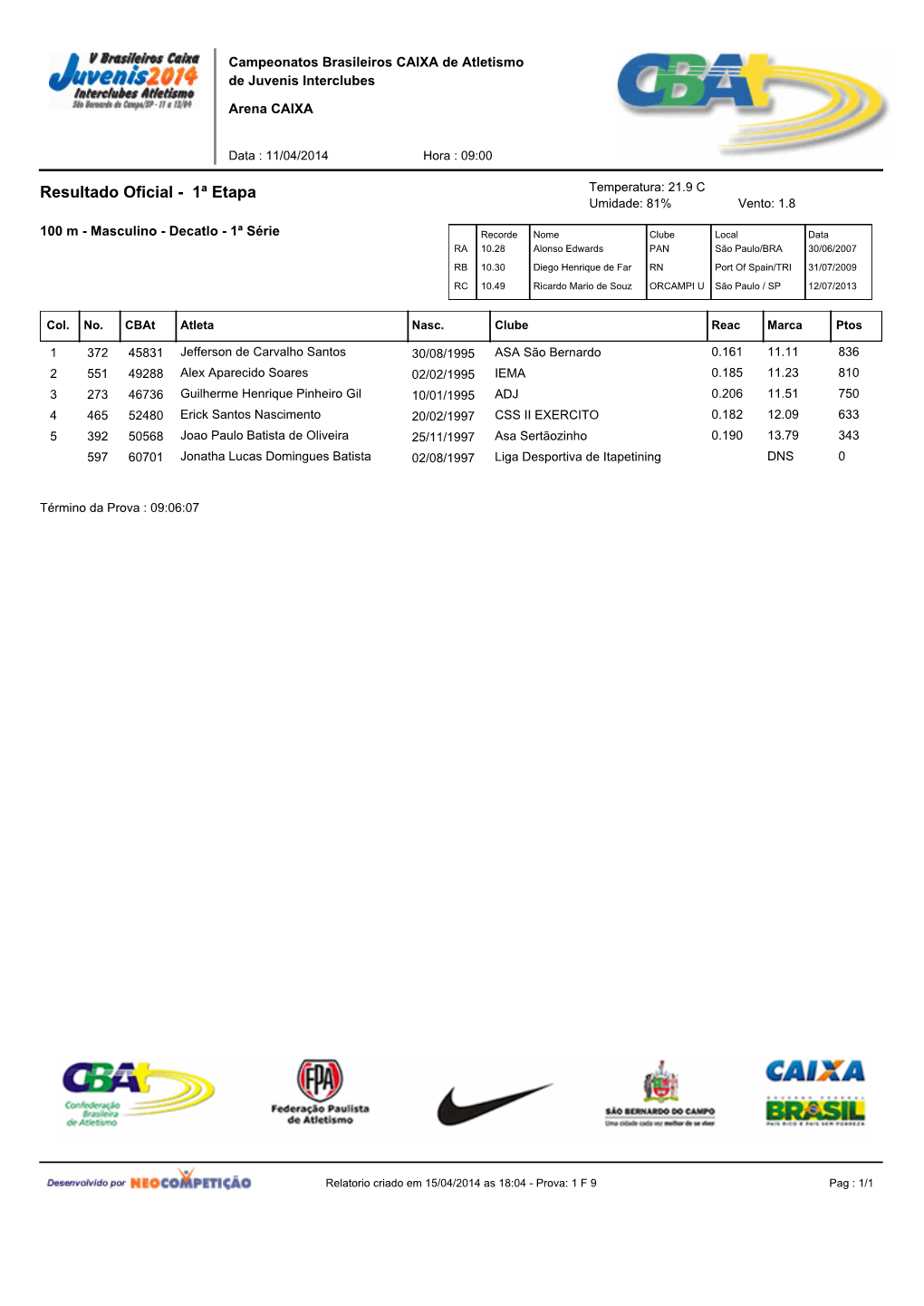 Campeonatos Brasileiros Caixa De Juvenis Interclubes