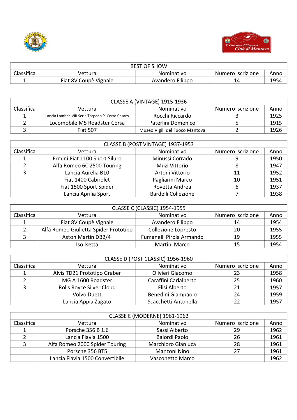 Classifica Ufficiale