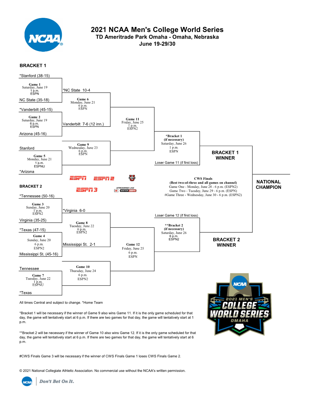 2019 CWS Bracket