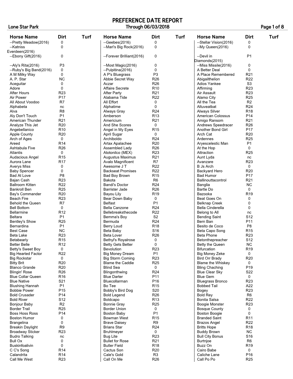 PREFERENCE DATE REPORT Lone Star Park Through 06/03/2018 Page 1 of 8