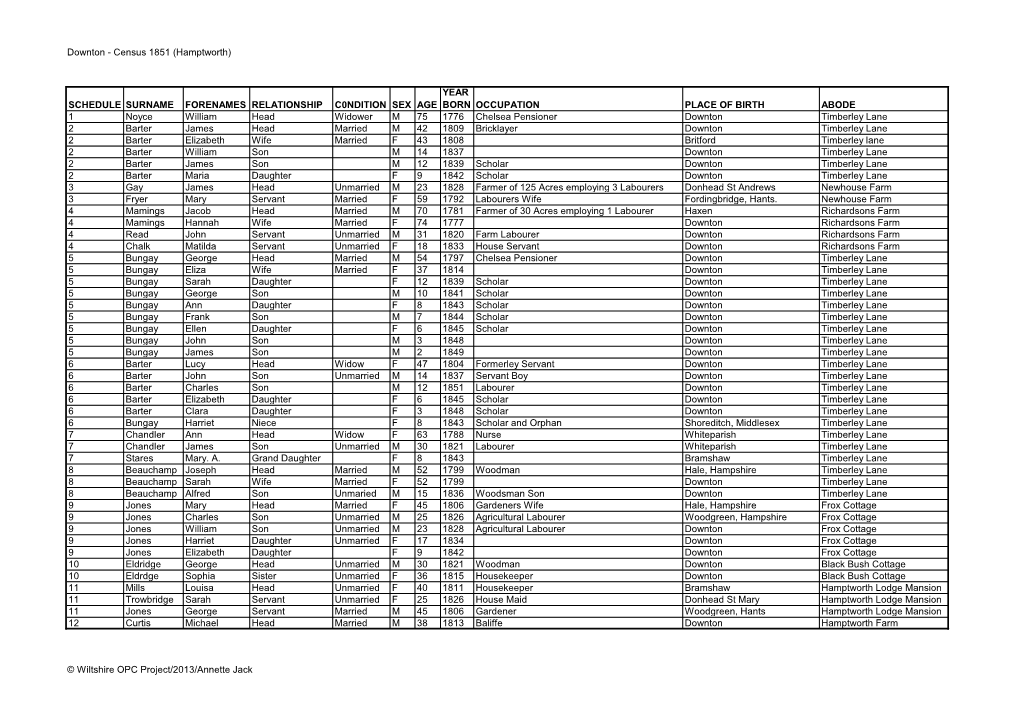 Downton - Census 1851 (Hamptworth)