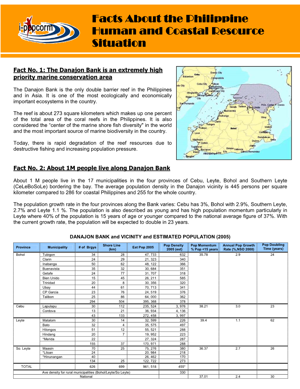 Facts About the Facts About the Philippine Philippine Philippine