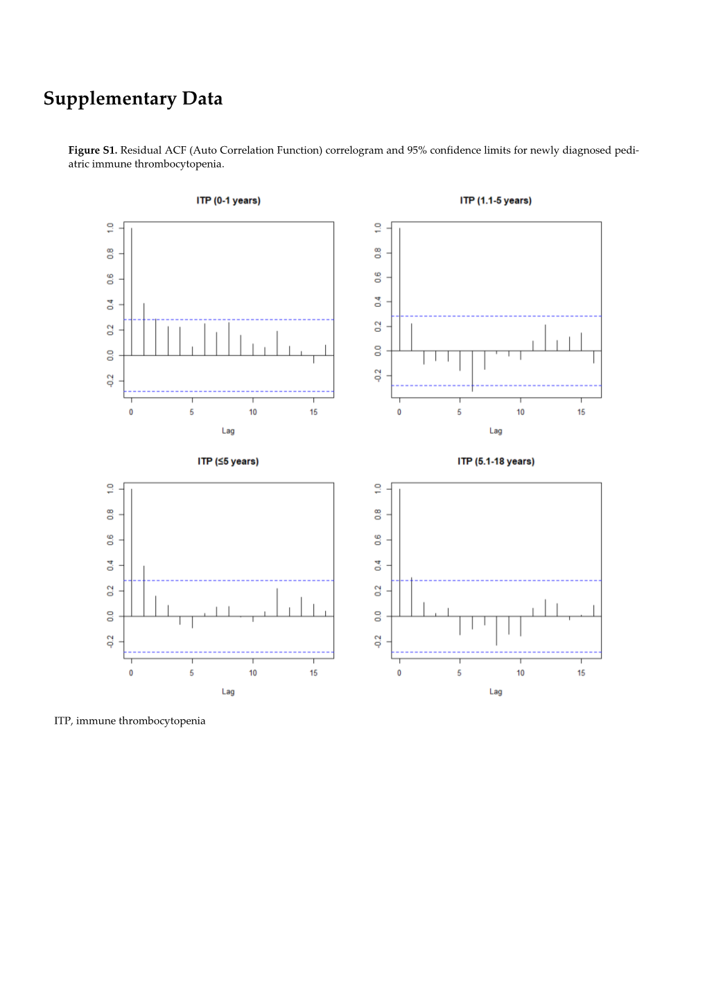 Supplementary Data