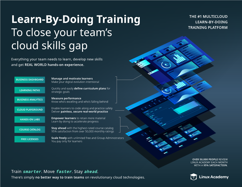 Learn-By-Doing Training to Close Your Team's Cloud Skills