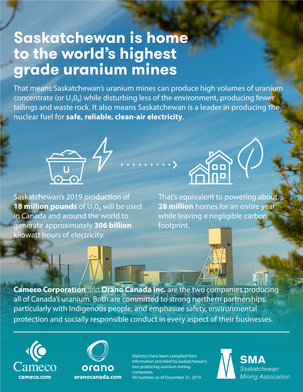 Saskatchewan Is Home to the World's Highest Grade Uranium