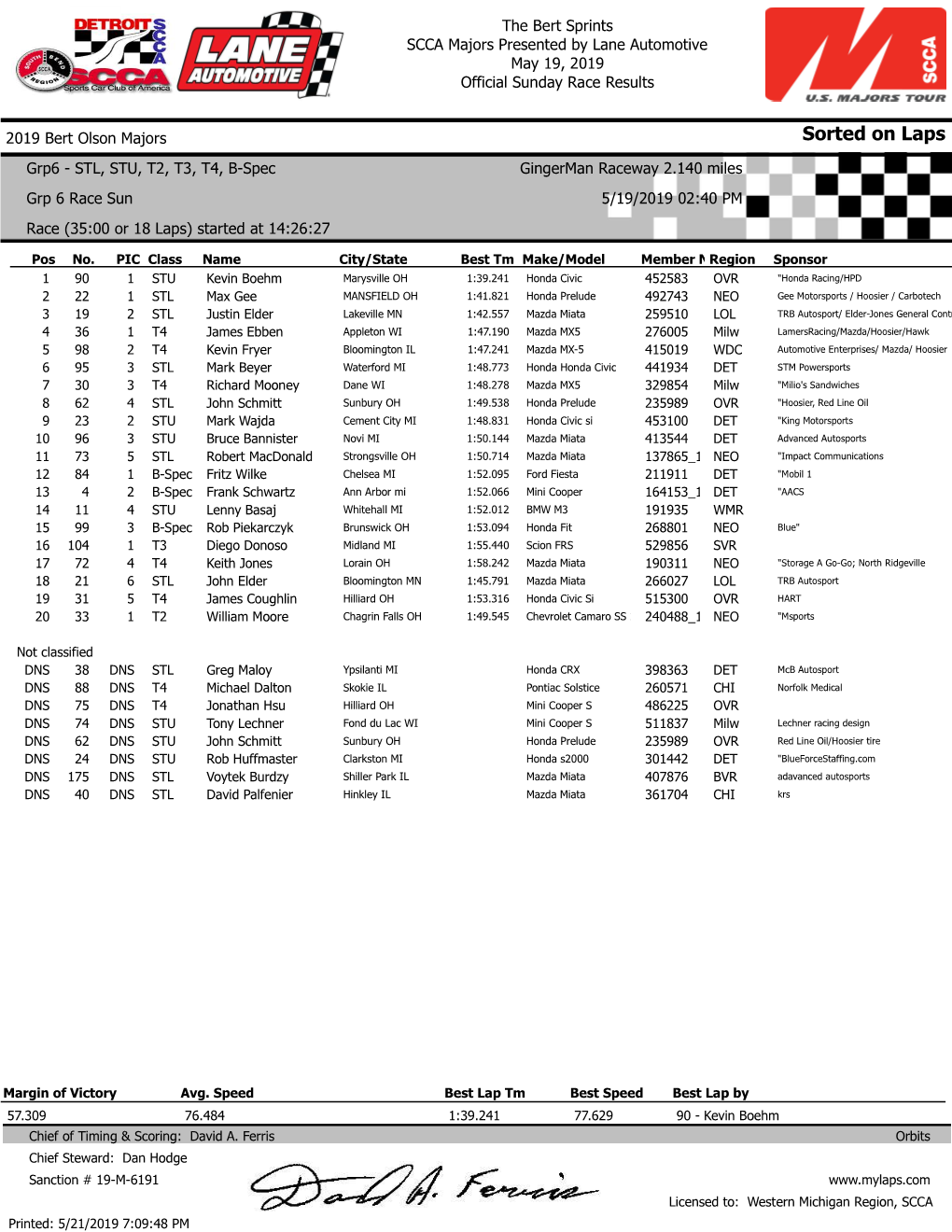 Sorted on Laps Grp6 - STL, STU, T2, T3, T4, B-Spec Gingerman Raceway 2.140 Miles Grp 6 Race Sun 5/19/2019 02:40 PM Race (35:00 Or 18 Laps) Started at 14:26:27