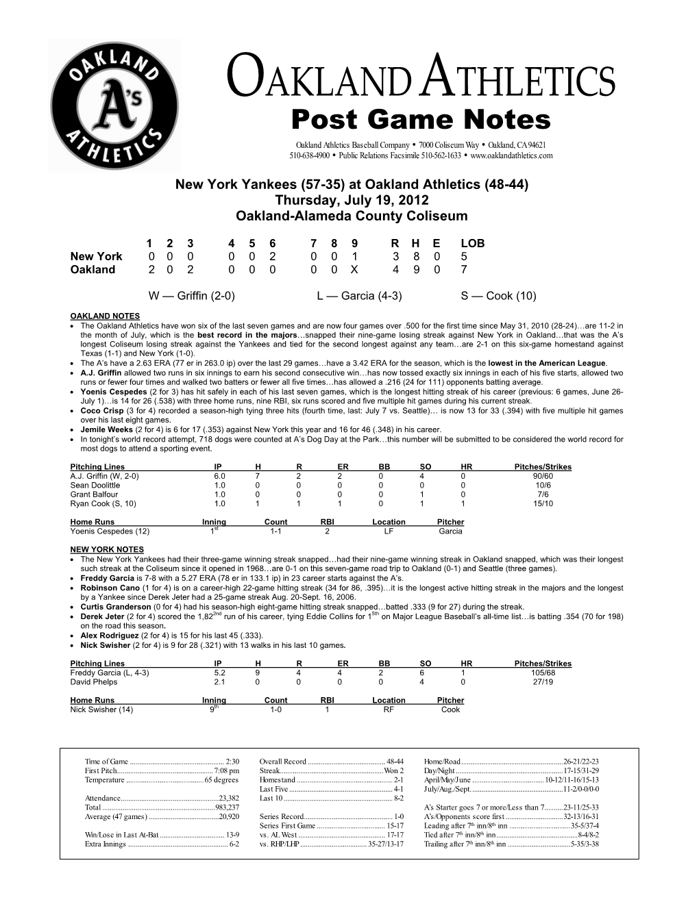 OAKLAND ATHLETICS Post Game Notes