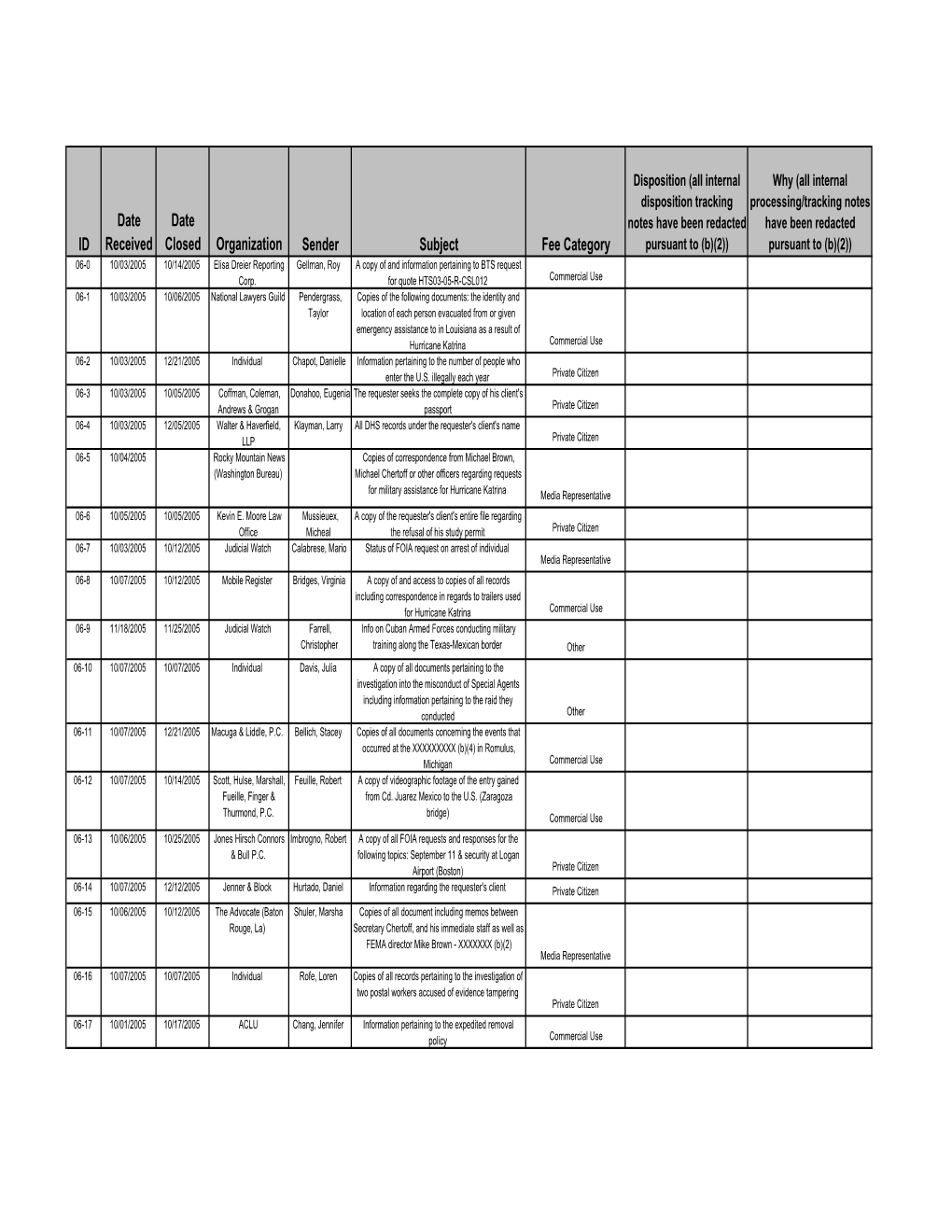 DHS Privacy Office FOIA