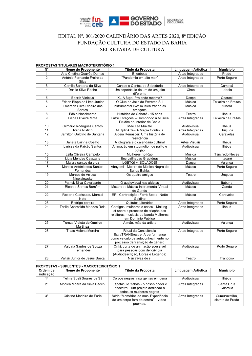 Edital Nº. 001/2020 Calendário Das Artes 2020, 8ª Edição Fundação Cultura Do Estado Da Bahia Secretaria De Cultura