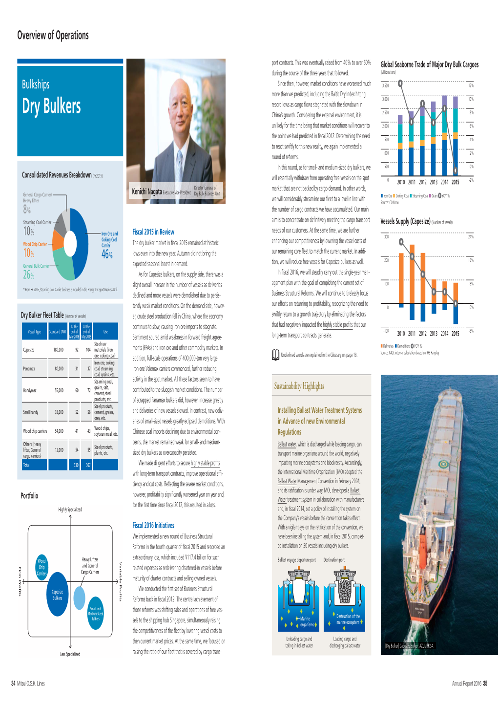 Dry Bulkers China’S Growth