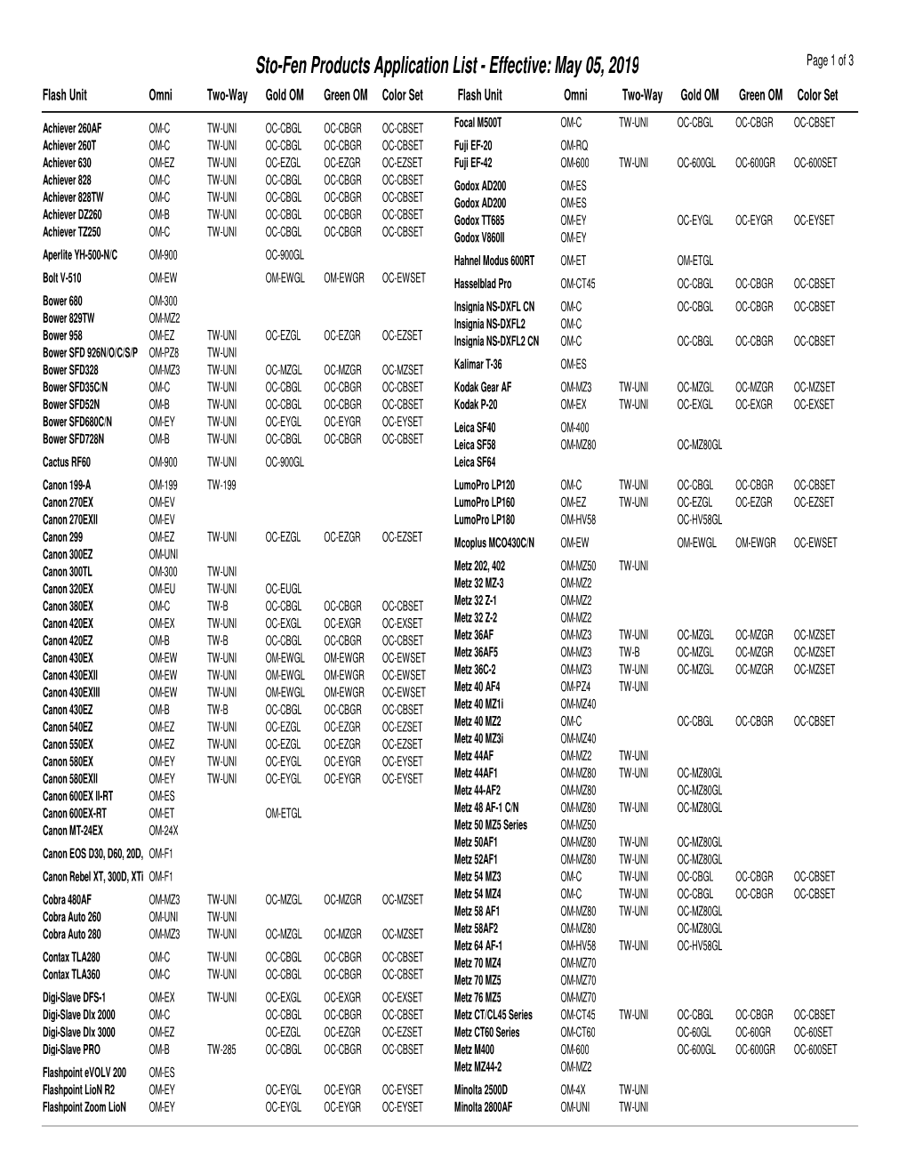 Sto-Fen Products Application List 0.1 MB