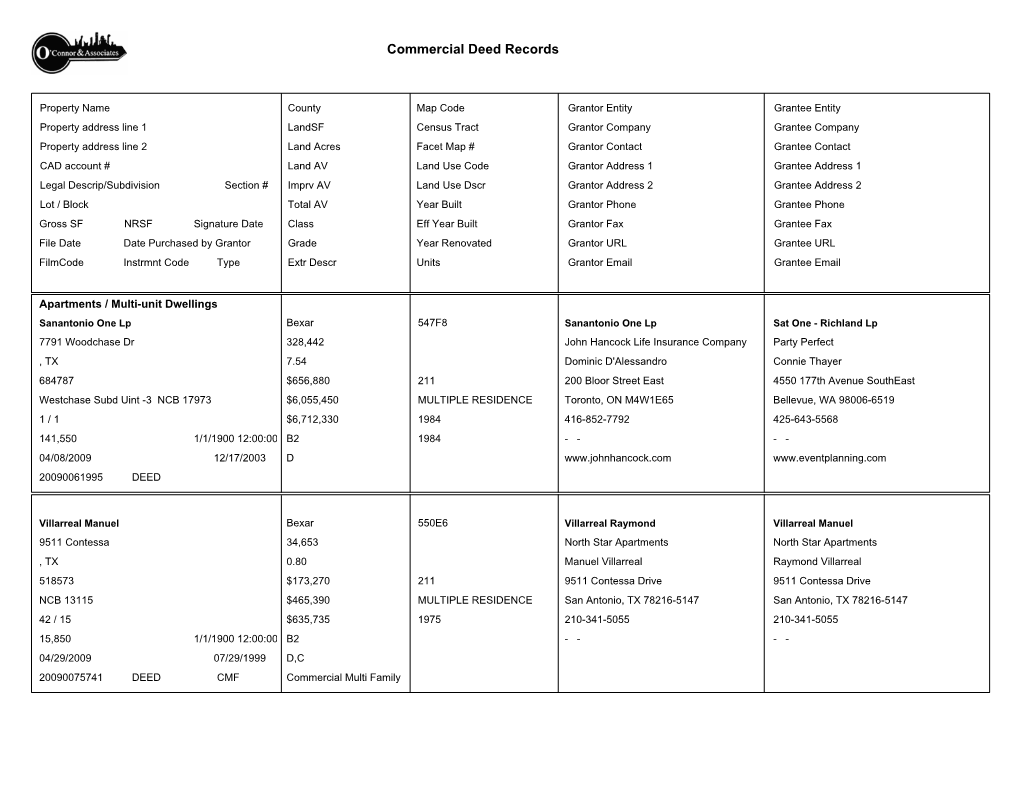 Commercial Deed Records