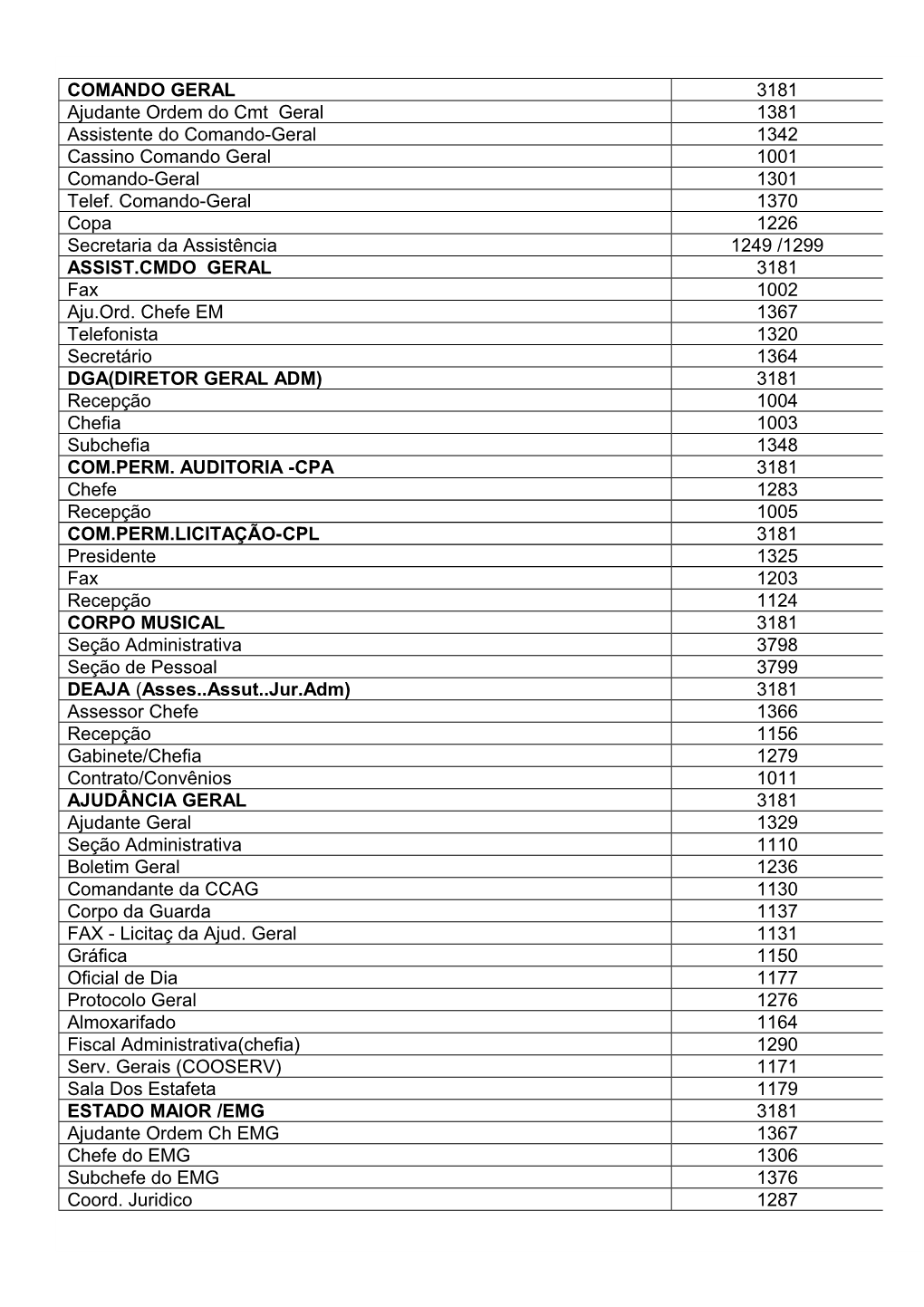 Lista Telefônica Página PMPE.Pdf