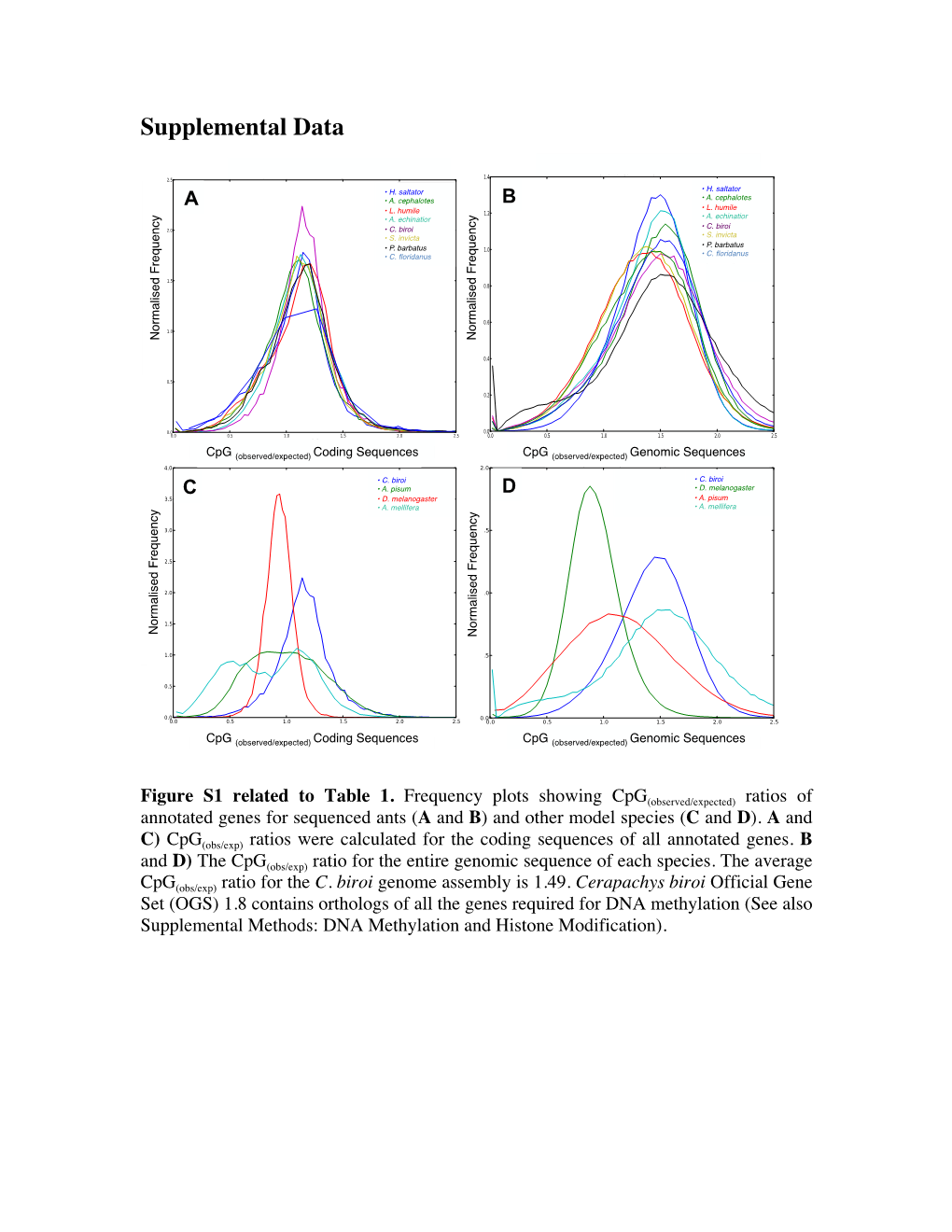 Supplemental Data