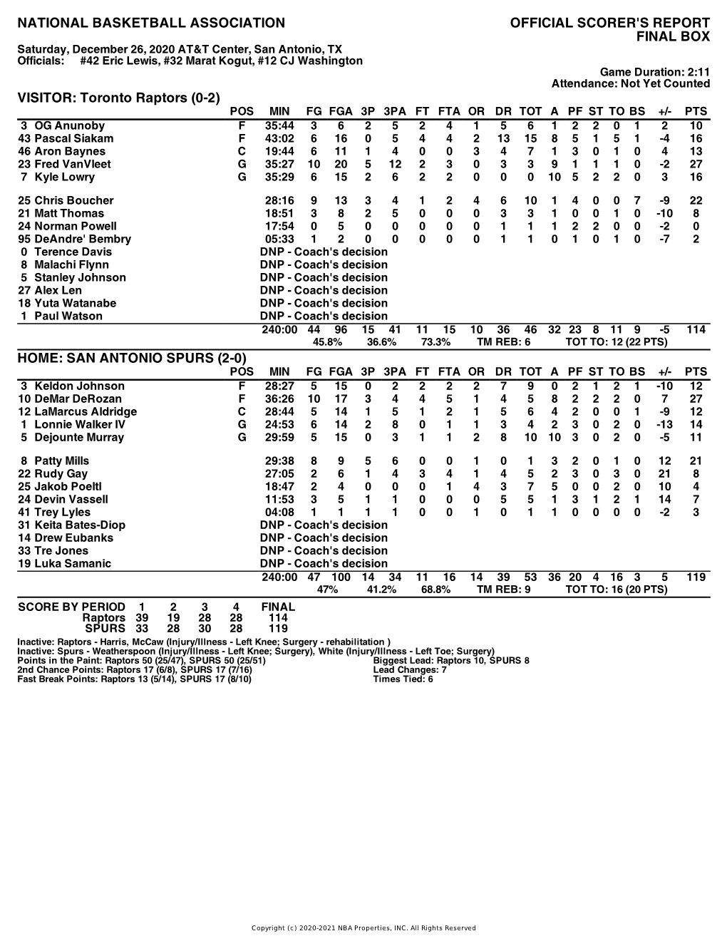 Box Score Raptors