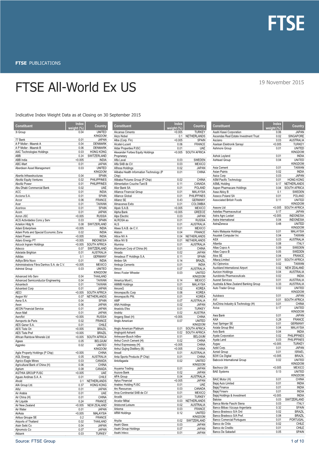 FTSE All-World Ex US 19 November 2015