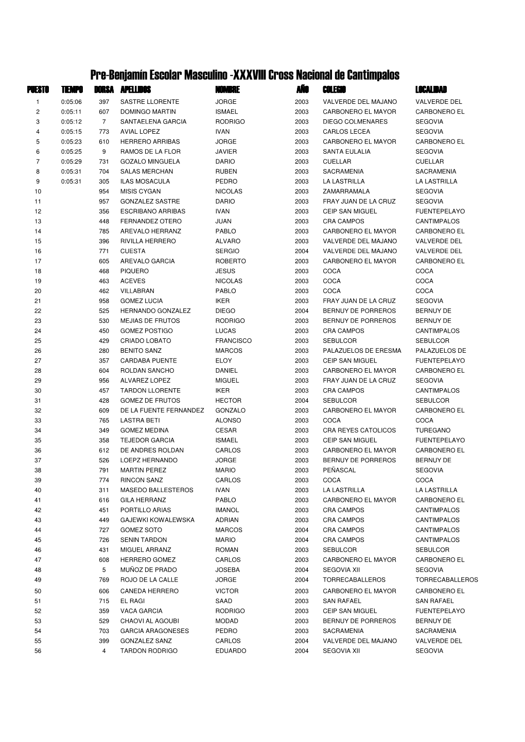 XXXVIII Cross Nacional De Cantimpalos