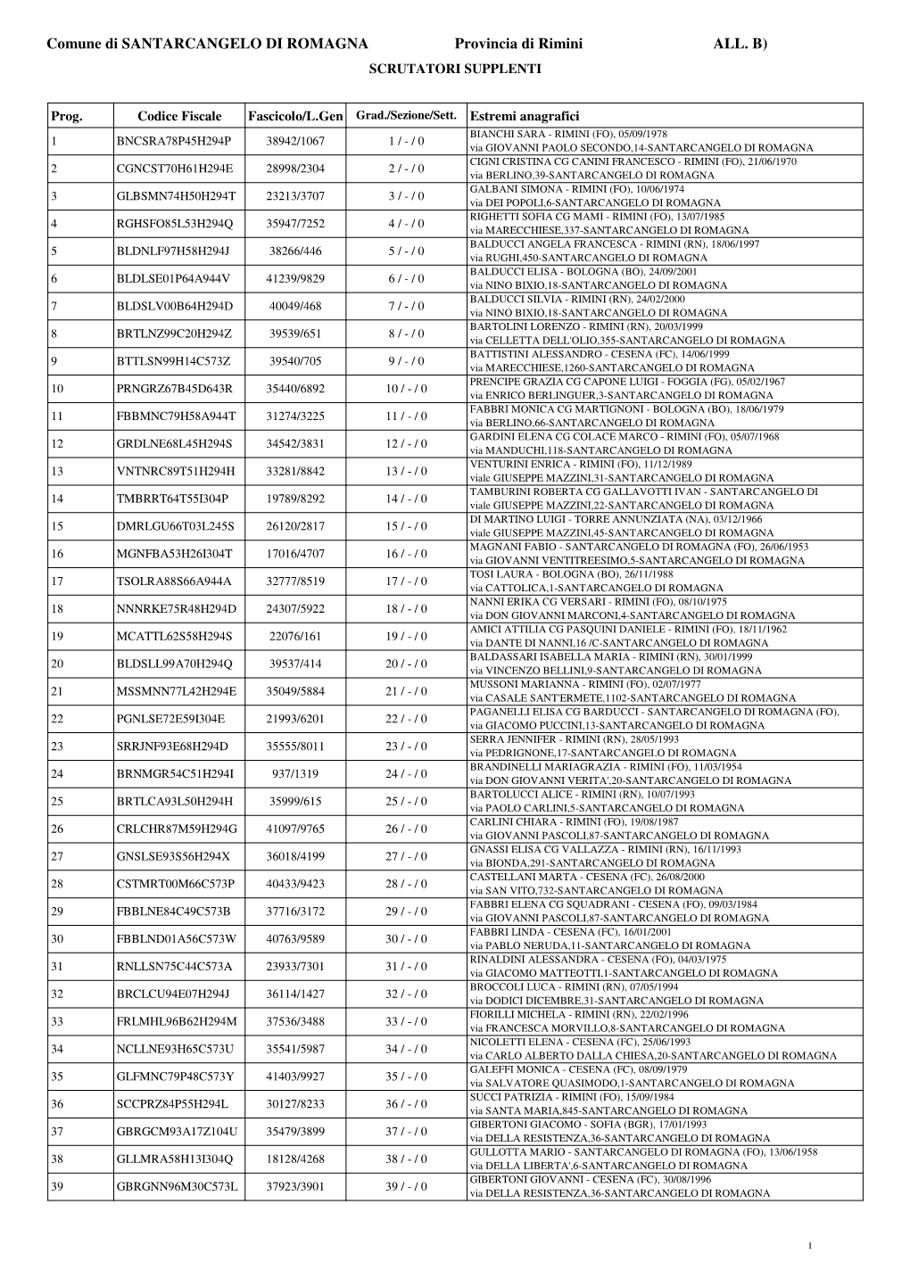 Comune Di SANTARCANGELO DI ROMAGNA Provincia Di Rimini ALL. B) SCRUTATORI SUPPLENTI