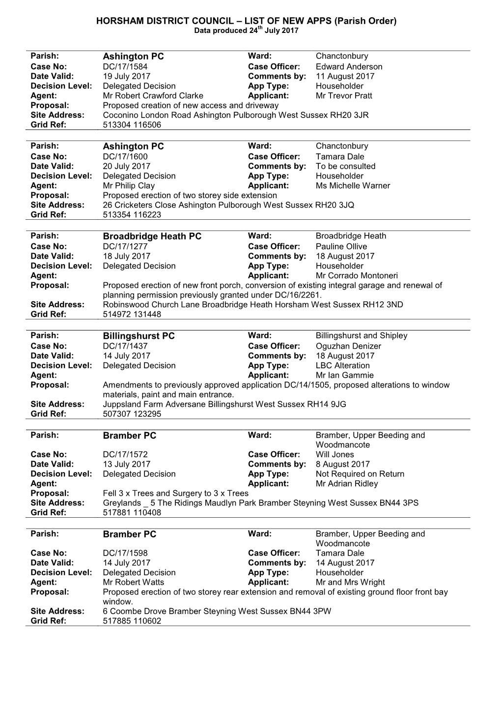 HORSHAM DISTRICT COUNCIL – LIST of NEW APPS (Parish Order) Data Produced 24Th July 2017