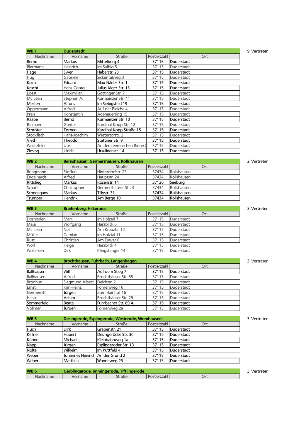 WB 1 Duderstadt 9 Vertreter Nachname Vorname Straße